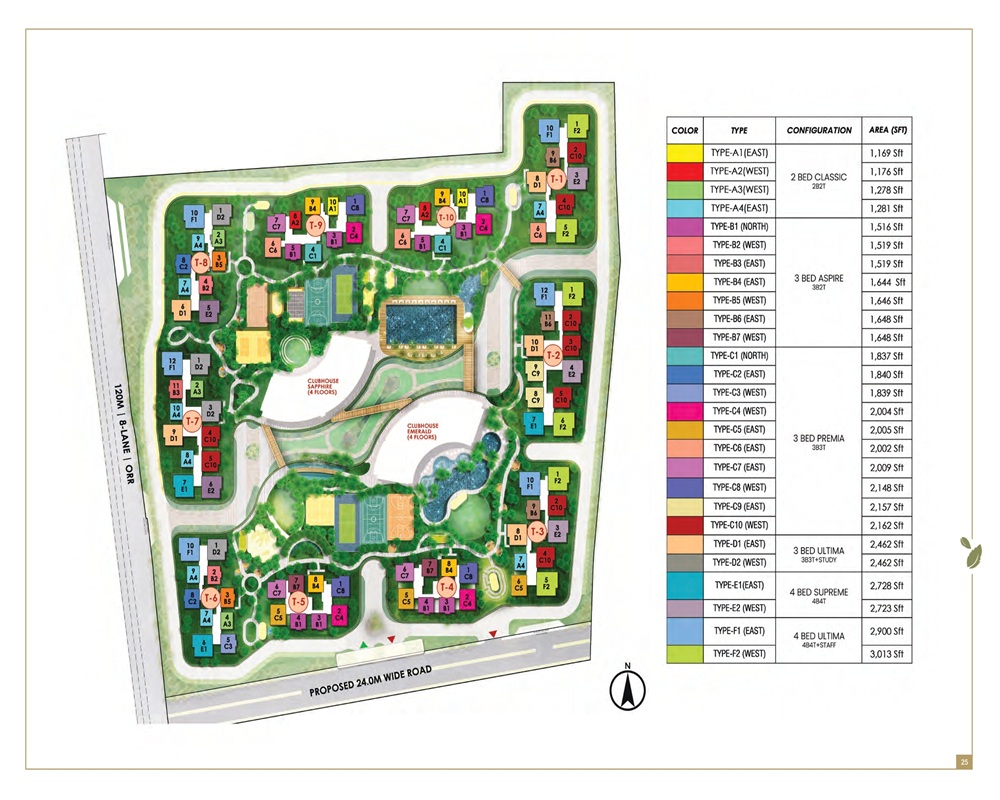 Masterplan